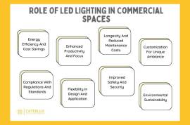 Commercial Led Lighting Manufacturers: Caterlux.in, Home and Garden, Lighting, New, 110039