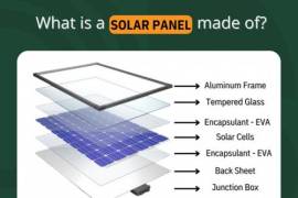 Use Solar-Powered Solutions to Reduce Your Bills: , India, 490009