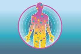 Mast Cell Activation Syndrome, United States, 77030