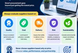 Find the Right Procurement Expert, Belgium, 34